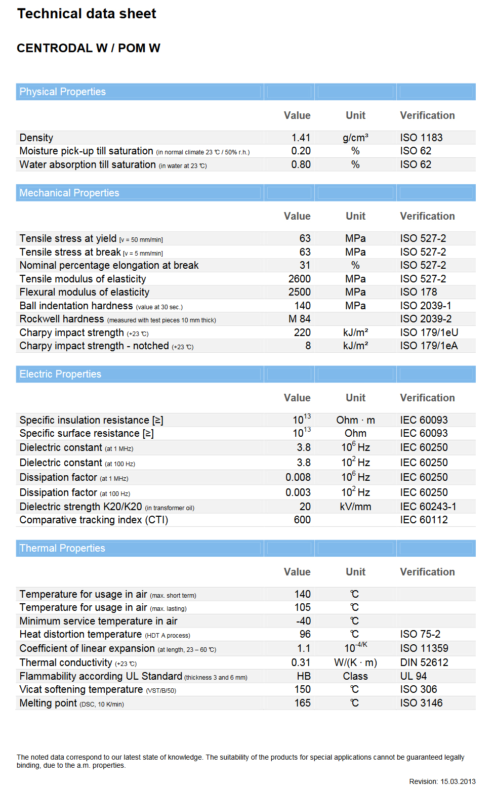 POM-W-服务范围-朗泰克